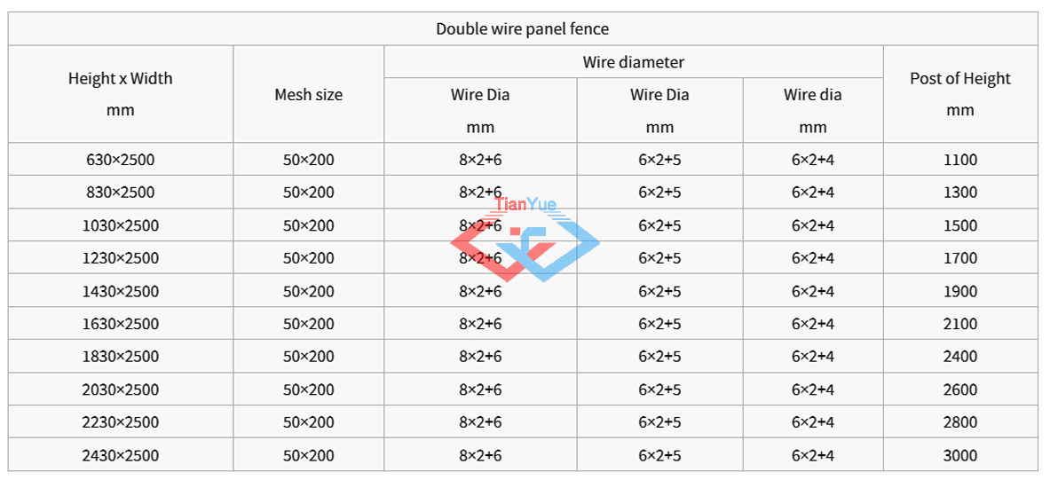 Double Wire Panel Fence(图6)